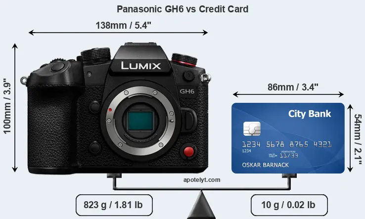 Panasonic GH6 vs credit card front
