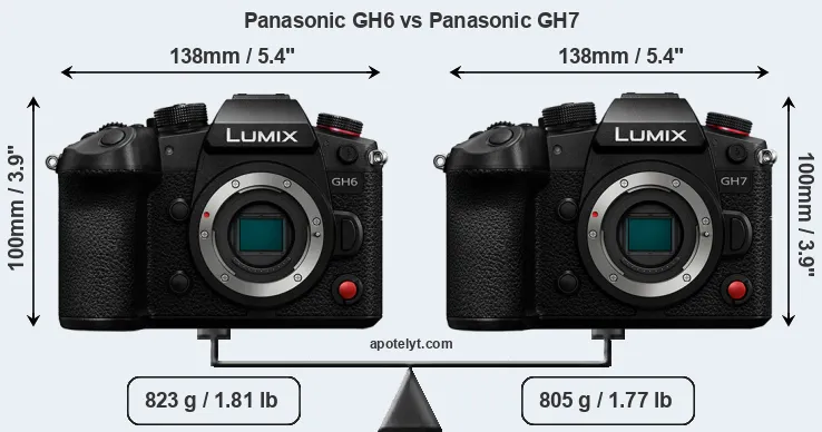 Size Panasonic GH6 vs Panasonic GH7