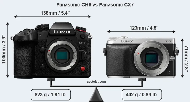 Size Panasonic GH6 vs Panasonic GX7
