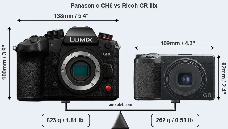 Size Panasonic GH6 vs Ricoh GR IIIx