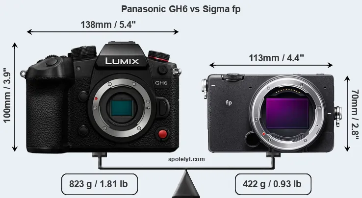 Size Panasonic GH6 vs Sigma fp