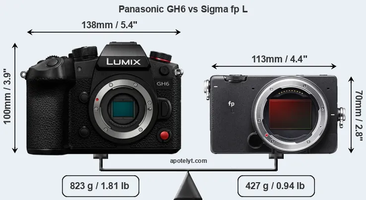 Size Panasonic GH6 vs Sigma fp L