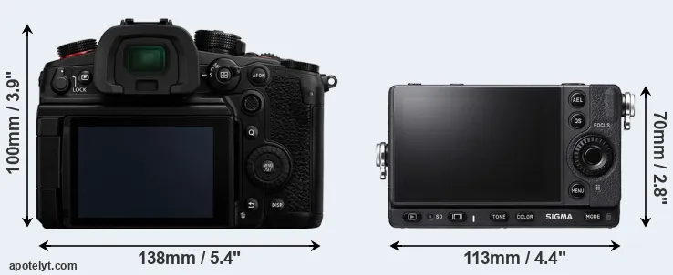 Comparison GH6 or fp L rear