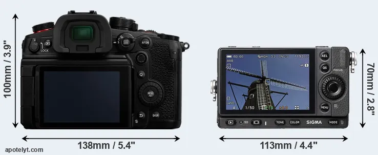 Comparison GH6 or fp rear