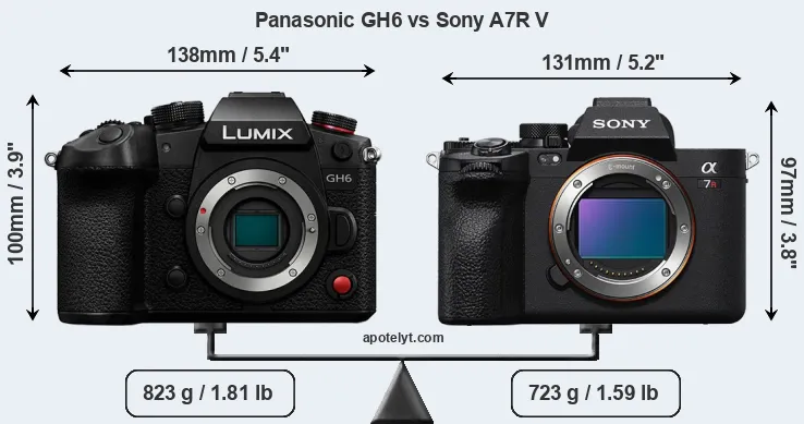 Size Panasonic GH6 vs Sony A7R V