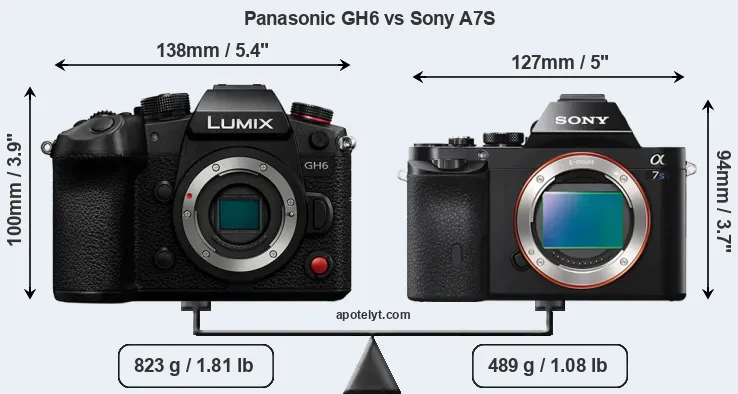 Size Panasonic GH6 vs Sony A7S