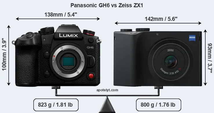 Size Panasonic GH6 vs Zeiss ZX1