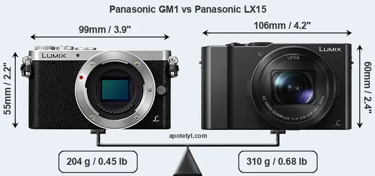 Size Panasonic GM1 vs Panasonic LX15