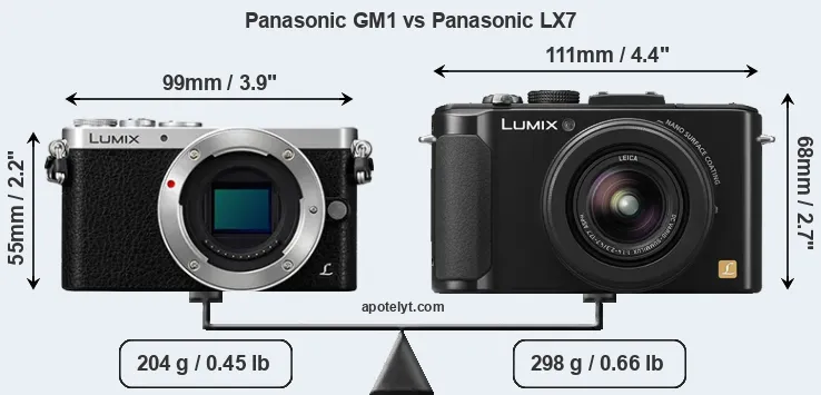 Size Panasonic GM1 vs Panasonic LX7