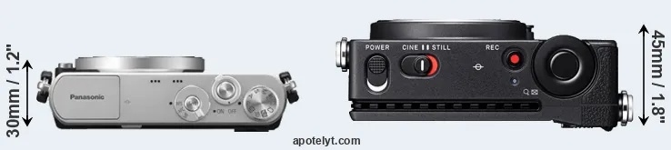 Compare GM1 versus fp L top