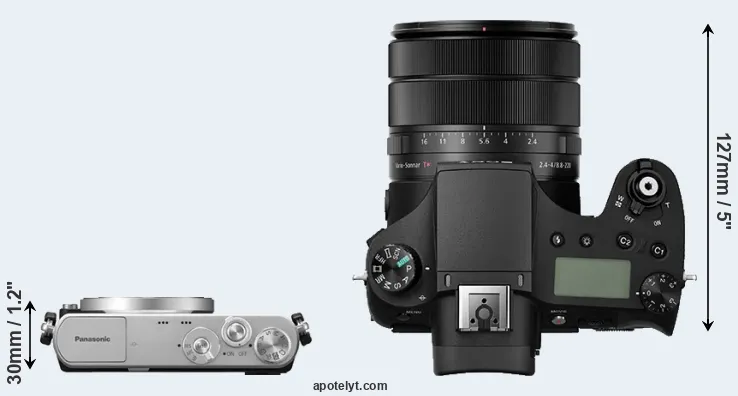 Compare GM1 versus RX10 III top
