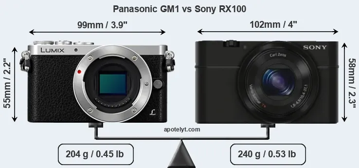 Size Panasonic GM1 vs Sony RX100