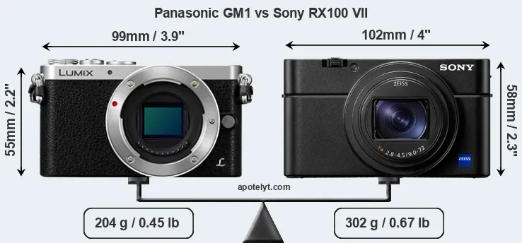 Size Panasonic GM1 vs Sony RX100 VII