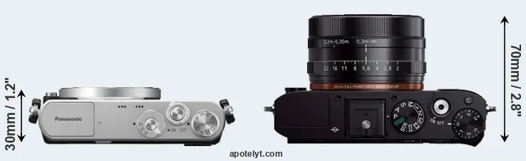 Compare GM1 versus RX1R top
