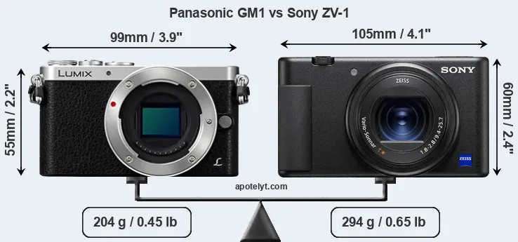 Size Panasonic GM1 vs Sony ZV-1