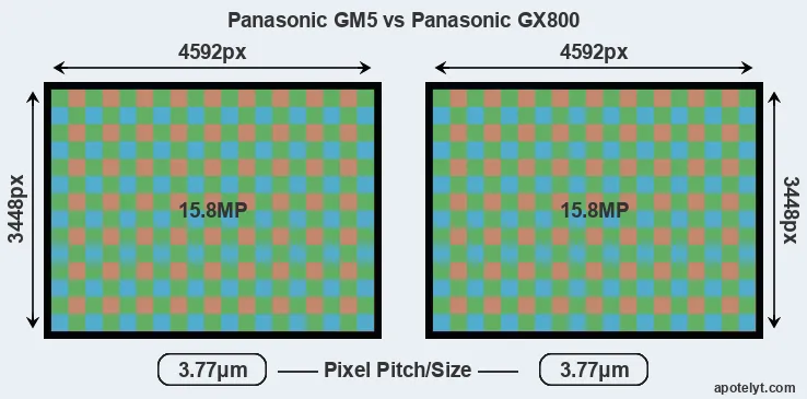GM5 versus GX800 MP
