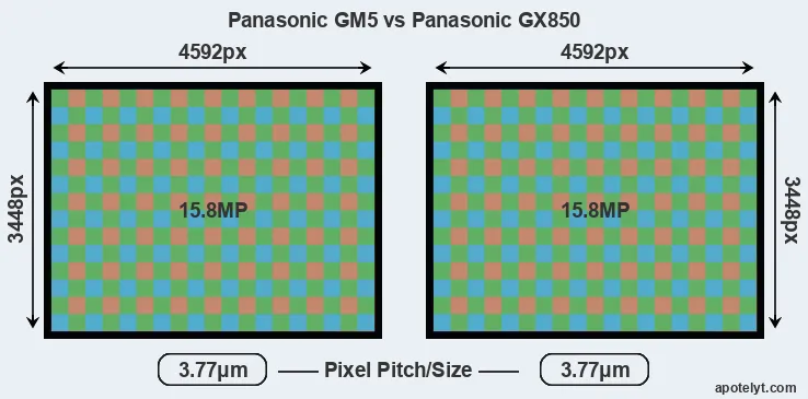 GM5 versus GX850 MP