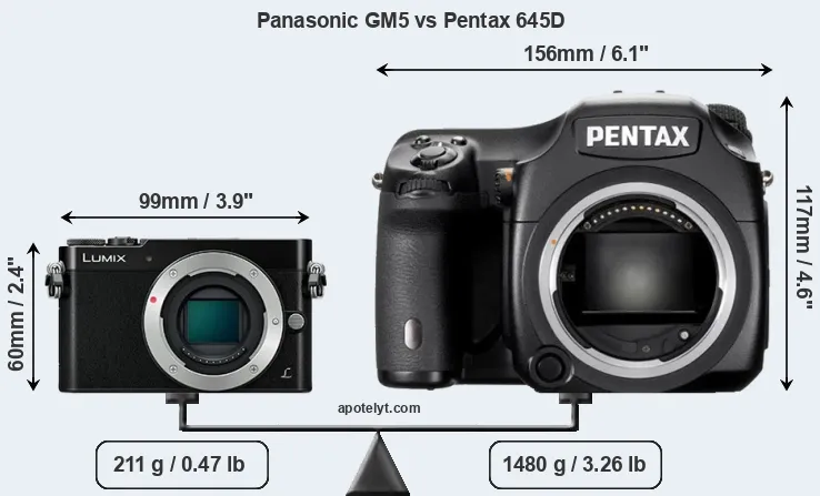 Size Panasonic GM5 vs Pentax 645D