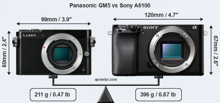 Size Panasonic GM5 vs Sony A6100