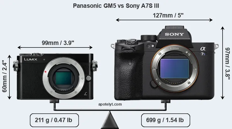 Size Panasonic GM5 vs Sony A7S III