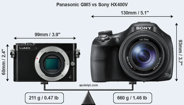 Size Panasonic GM5 vs Sony HX400V