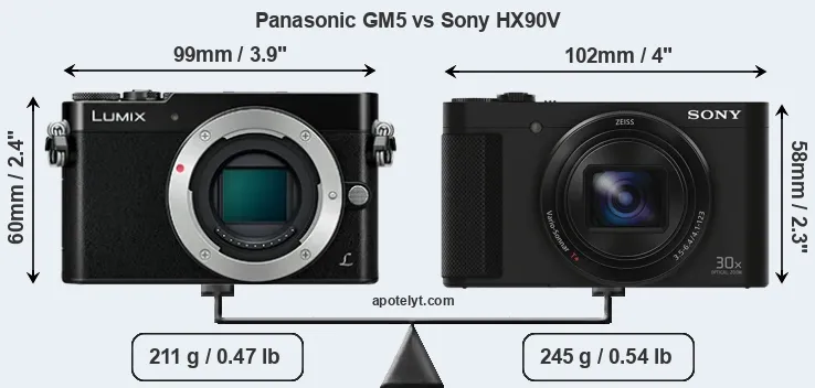 Size Panasonic GM5 vs Sony HX90V