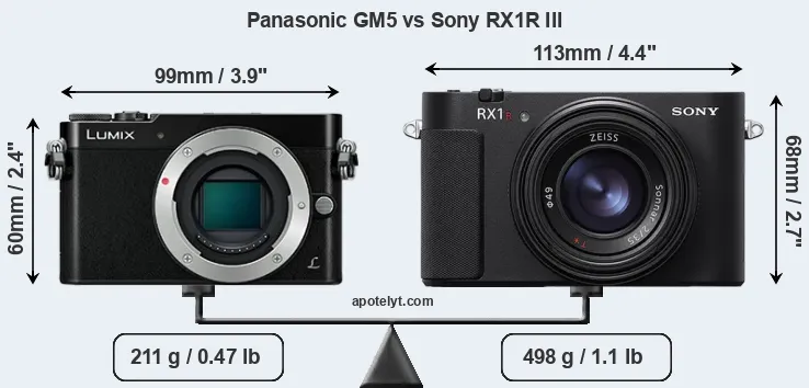 Size Panasonic GM5 vs Sony RX1R III