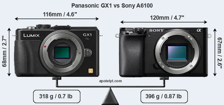 Size Panasonic GX1 vs Sony A6100