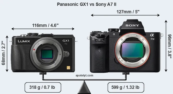 Size Panasonic GX1 vs Sony A7 II