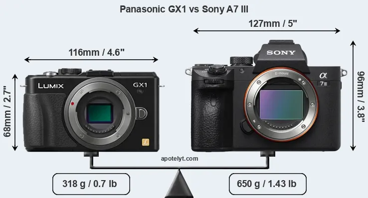 Size Panasonic GX1 vs Sony A7 III