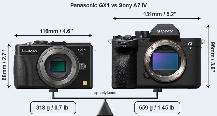 Size Panasonic GX1 vs Sony A7 IV