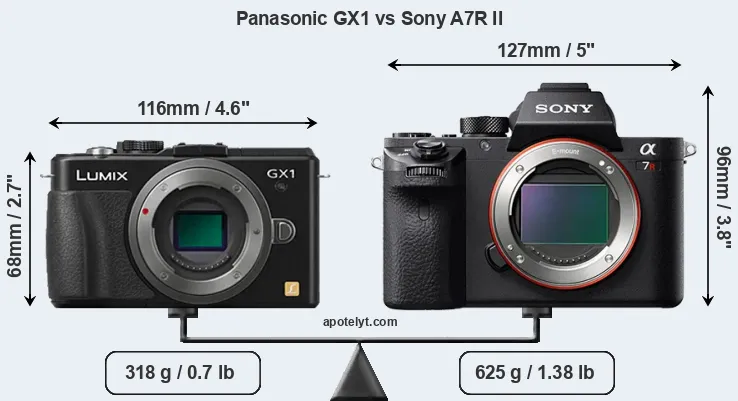 Size Panasonic GX1 vs Sony A7R II