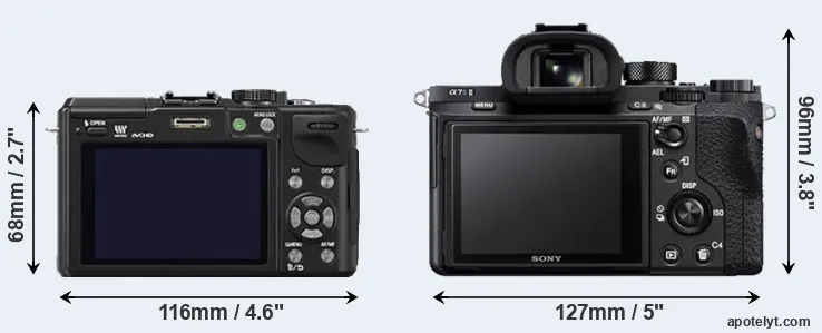 Comparison GX1 or A7S II rear