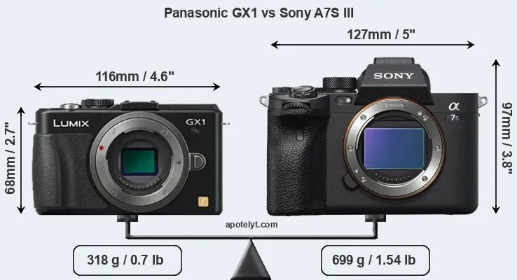Size Panasonic GX1 vs Sony A7S III