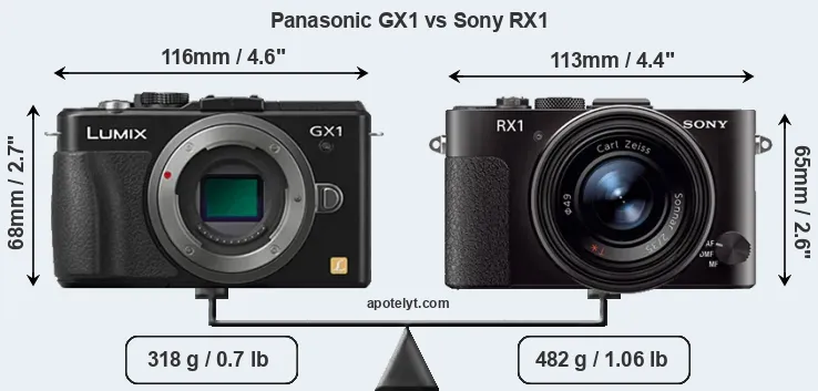 Size Panasonic GX1 vs Sony RX1