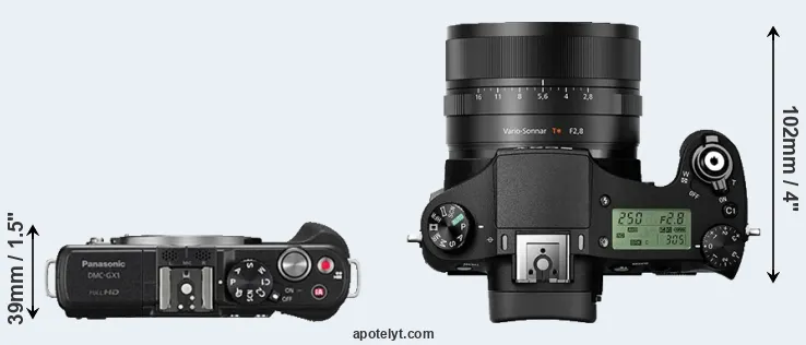 Compare GX1 versus RX10 II top