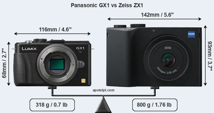 Size Panasonic GX1 vs Zeiss ZX1