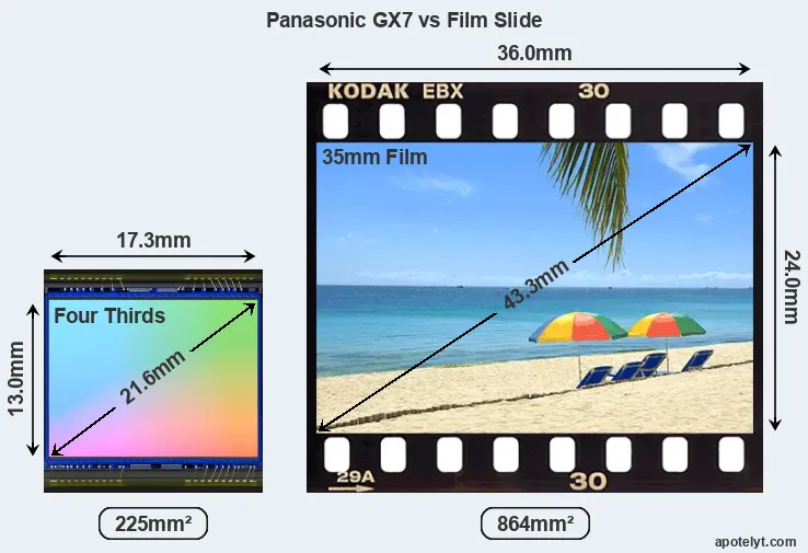 Panasonic GX7 sensor measures