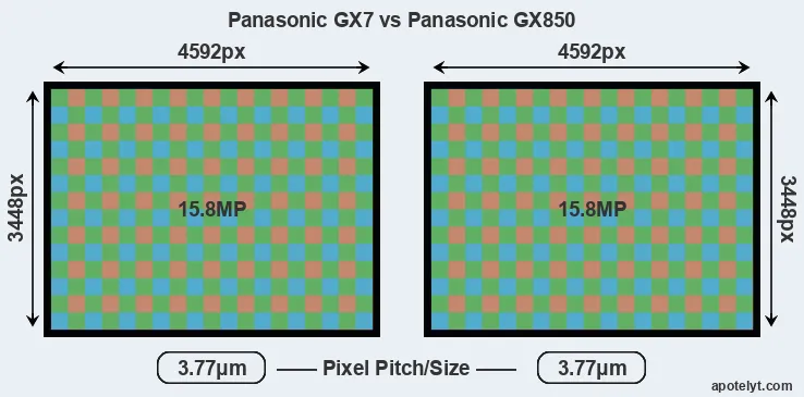 GX7 versus GX850 MP