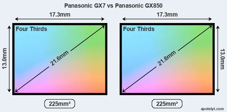 Panasonic GX7 and Panasonic GX850 sensor measures
