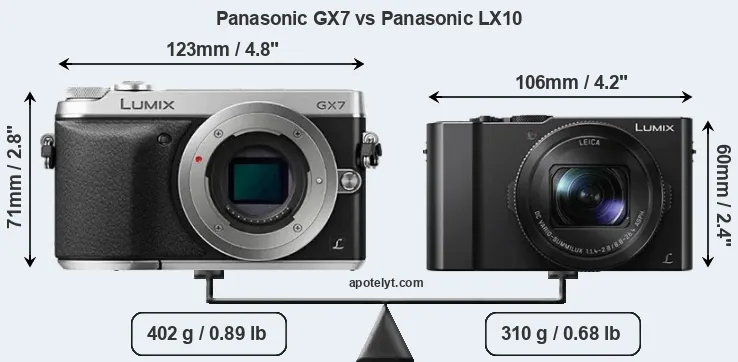 Size Panasonic GX7 vs Panasonic LX10