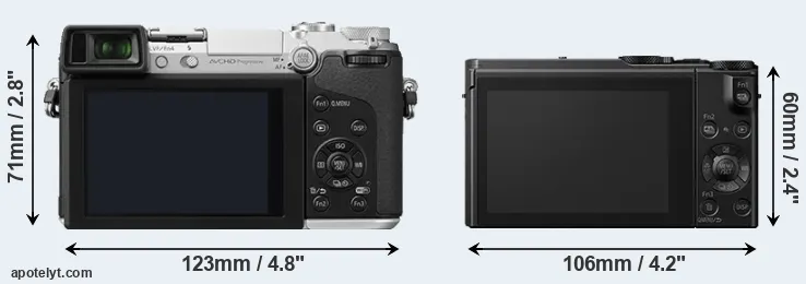 Comparison GX7 or LX10 rear