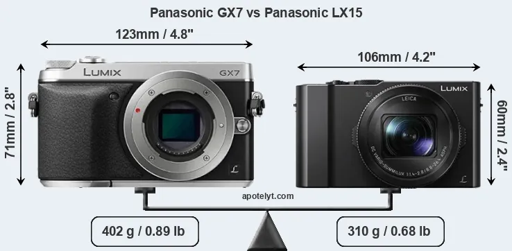Size Panasonic GX7 vs Panasonic LX15