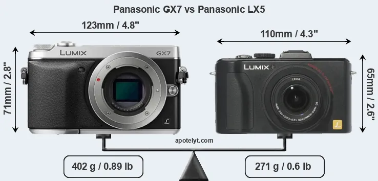 Size Panasonic GX7 vs Panasonic LX5