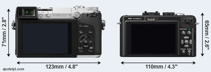 Comparison GX7 or LX5 rear