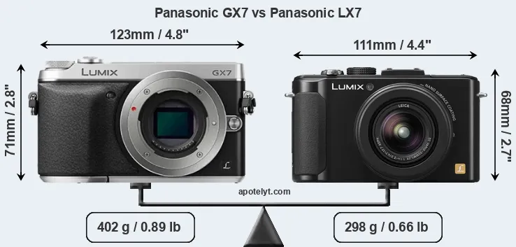 Size Panasonic GX7 vs Panasonic LX7