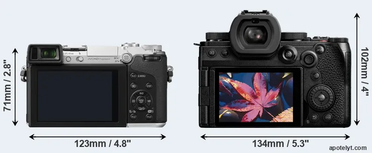 Comparison GX7 or S5 II rear