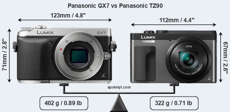 Size Panasonic GX7 vs Panasonic TZ90