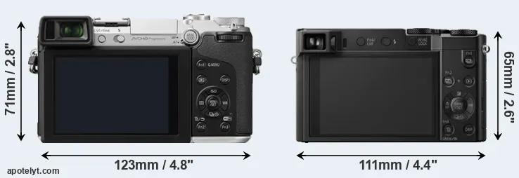 Comparison GX7 or ZS100 rear