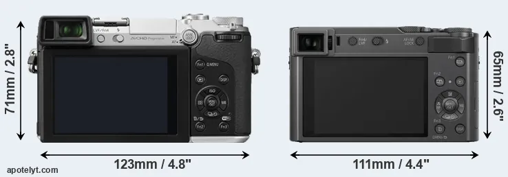 Comparison GX7 or ZS200 rear